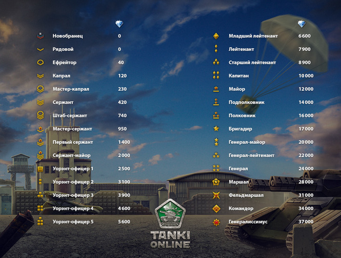 бонус за новое звание в бесплатной игре танки онлайн